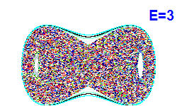 Poincaré section A=0, E=3